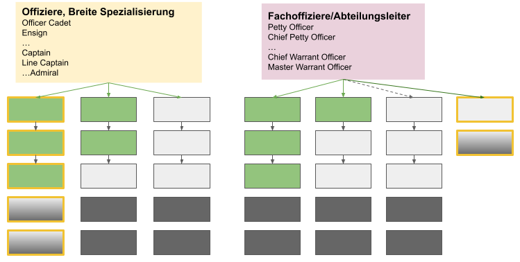 Datei:Kommando Spezialisierungssystem.png