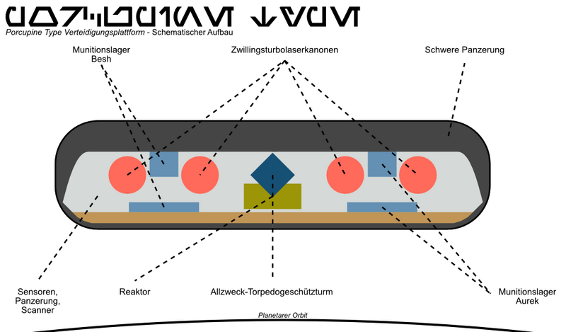Datei:Porcupine type.png