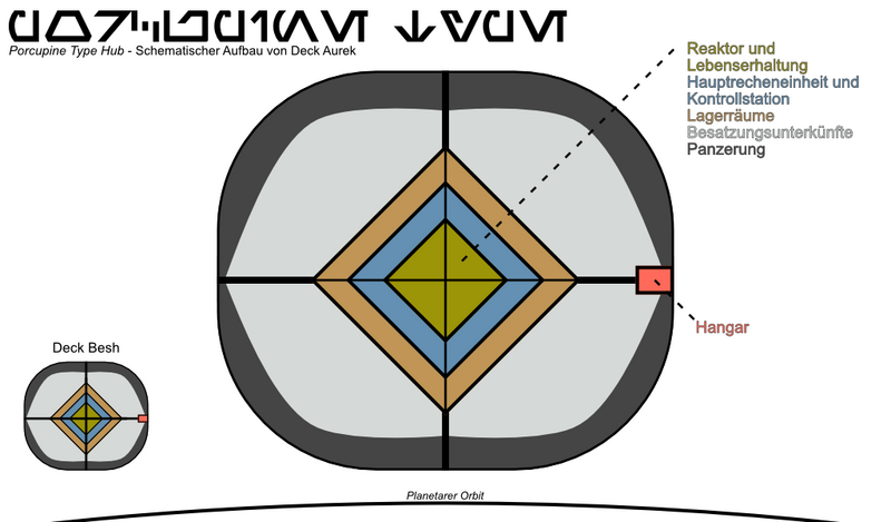 Datei:Porcupine type hub.png