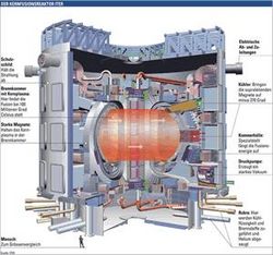 Explosionszeichnung eines herkömmlichen Hauptfusionsreaktors, wie er auf Sternzerstörern genutzt wird